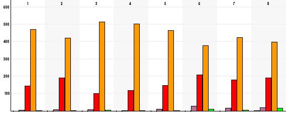 Websurvey by Textalk https://websurvey.textalk.se/se/report.php?reportid=71757&admin=1... 2 av 3 2015-05-08 08:48 Vad anser du om följande angående ditt barns förskola?