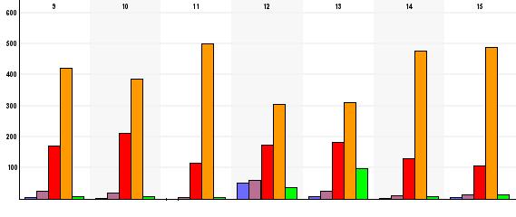 Websurvey by Textalk https://websurvey.textalk.se/se/report.php?reportid=71757&admin=1.