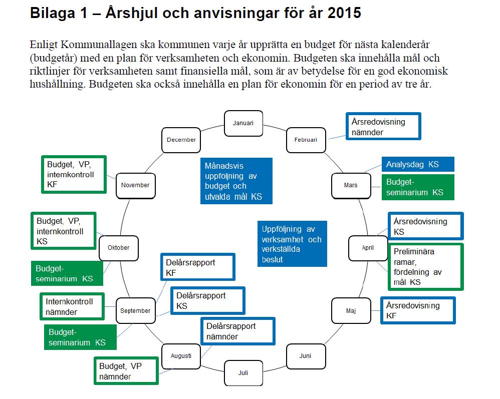 För 2016: 19 maj budgetseminarium, 26 maj