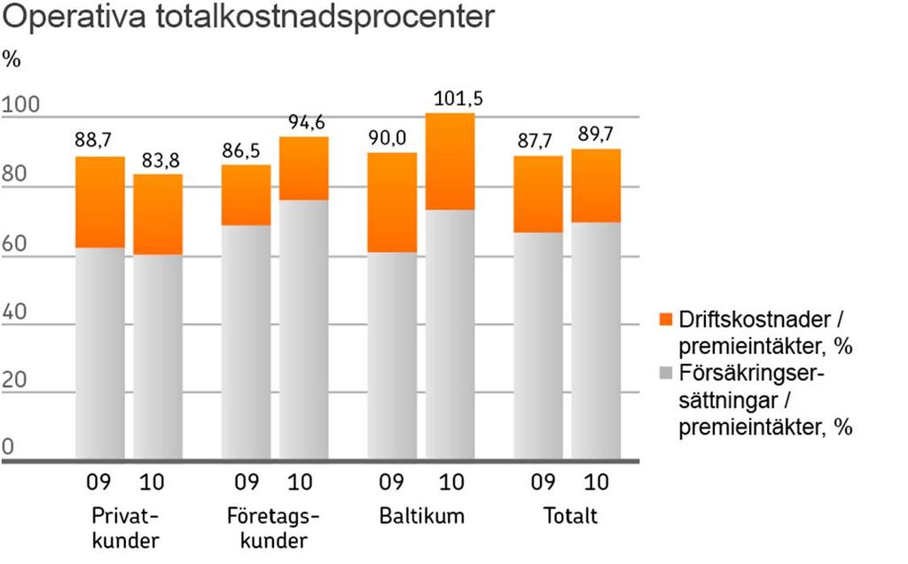 Historiens nästbästa