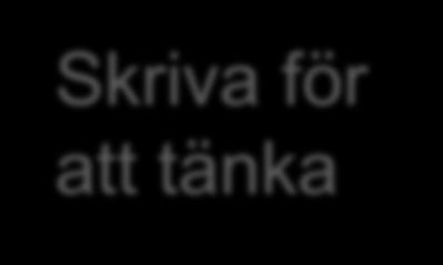 Tankeskrivande Skriva
