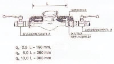 Dricksvatten för andra ändamål Vatten används även för andra ändamål än hushåll, t.ex. i industrier, sprinkler och ibland också som energikälla.