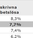 tillsammans inskrivna arbetslösa.