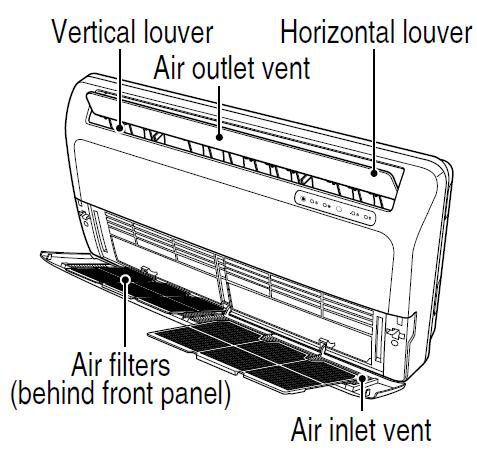 Golv och Takmodell Grill/frontpanel och fjärrkontroll Stäng av enheten innan rengöring. Använd en mjuk torr trasa. Använd ej klorin eller starka lösningsmedel.