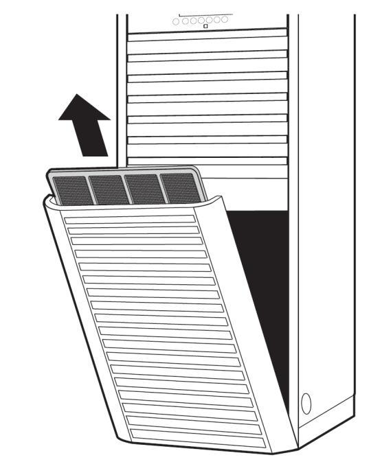 Golvstående Luftfiltren bakom frontgallret ska kontrolleras och rengöras varannan vecka, eller mer om nödvändigt. 1.Lyft frontpanel, och ta sedan ut filtren. 2.Rengör filter med en dammsugare alt.
