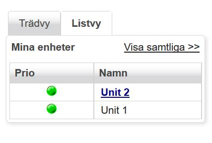 Användning Vad ser du när du INTE är ansluten Frånkopplade enheter skickar in filtrerade statusförändringar till cloud:et, du har alltid en aktuell vy över alla dina enheter där du ser vilka som