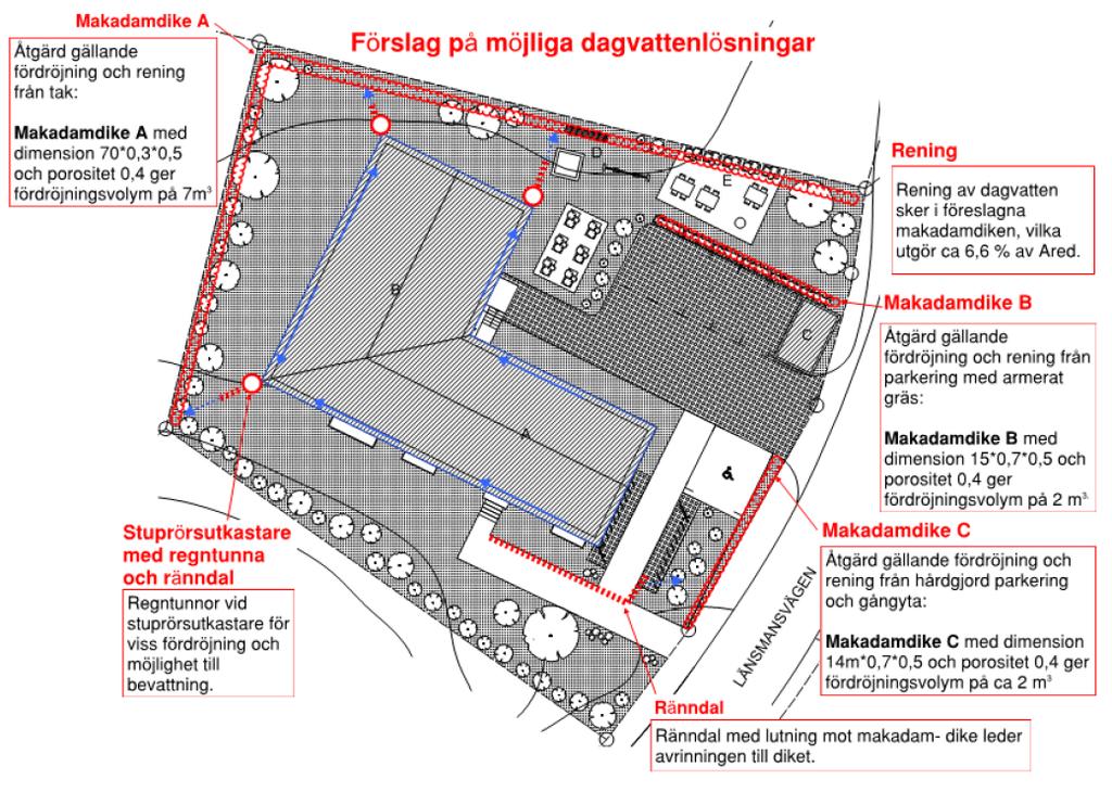 13 [16] översvämmas, och vattnet rinna mot fastighetens nordöstra hörn och vidare ut på Länsmansvägen.