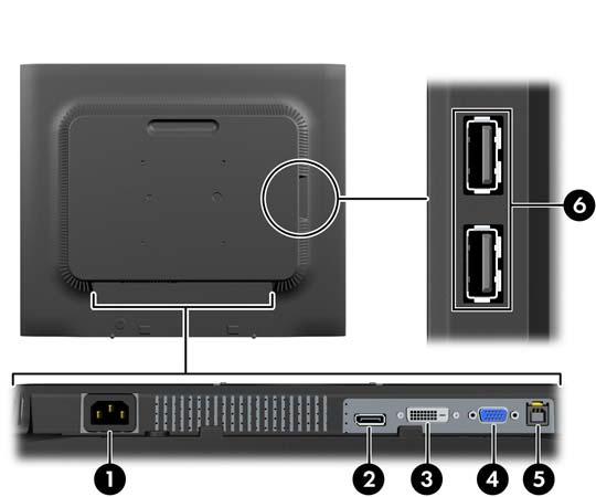 Komponenter på baksidan Komponent Funktion 1 Strömkontakt (AC) Används för anslutning av strömsladden till bildskärmen 2 DisplayPort Ansluter DisplayPort-kabeln till skärmen (endast vissa regioner) 3