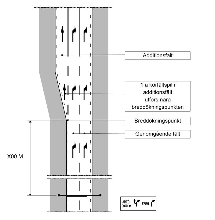 Sida 87 av 95 (http://www.asfaltboken.se/wp-content/uploads/kap22/fig-m19-2-1_700.jpg) Fig.