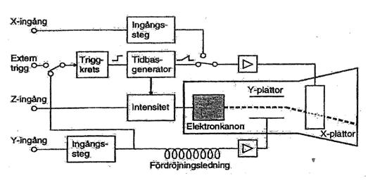 Digitalt