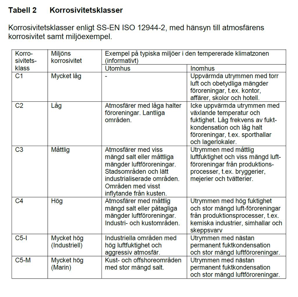 Andreas Gröndahl Ovanstående gäller för Plustak Bandtäckning / Slätplåt Mottagare: