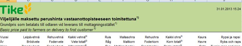 Medelpriset i Finland 2009-2012 www.slc.fi http://www.maataloustilastot.