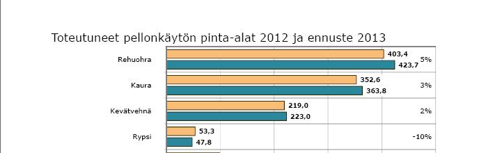 Prognos över