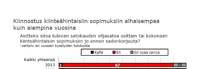 Intresset