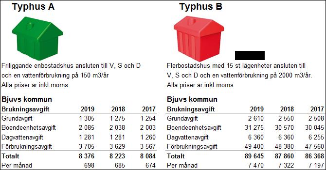 10(32) kr/månad.