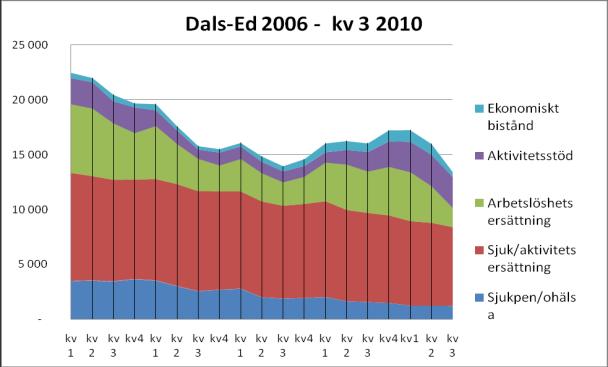 Samordningsförbundet Norra Dalsland org nr 222 000-1800 6 (11) Utbildning, Kartläggning, uppföljningsinsatser Kartläggning av vad 20-25- åringar i Bengtsfors gör som huvudsaklig sysselsättning