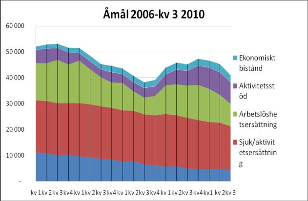 Kostnad 2010 : 35000 kr Vuxenutbildningen har under hösten 2010 arbetat med att kartlägga alla mantalsskrivna 20-25 åringar i Bengtsfors och vilken sysselsättning som de huvudsakligen har.