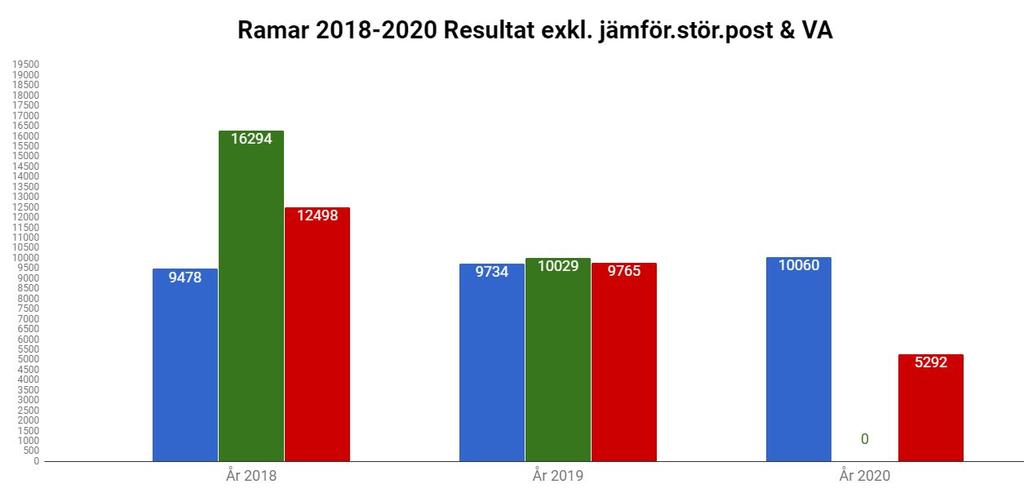 3 av 9 Bostadsbyggande Alliansen har föreslagit ett antal byggprojekt för att fler ska kunna bo och leva i Salems kommun. Rönninge centrum fullföljs med bostäder i Torghuset och i kv.
