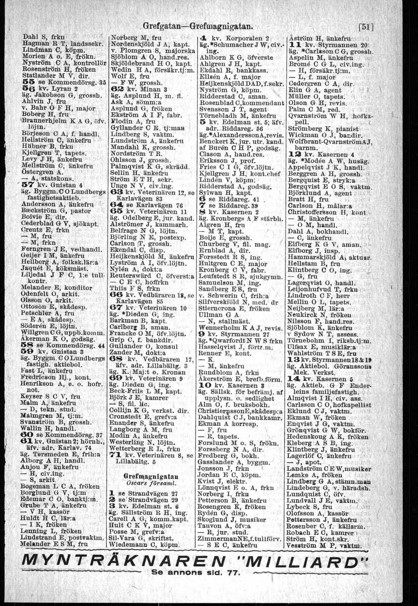 ,Grefgatan-Orefmagnigatan.,,[51] Dahl S, frkn" '\,~ Norberg'M,'fru 4. kv, Korporalen 2y "Åström H, änkefru" ',I Hagman R '1', landsselii'.' Lindman e, k5p:9io< l r 't< Nordenskjöld J A; kapt. v.