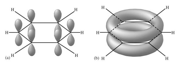 p atomorbitaler som är vinkelräta mot sigmabindningsplanet bildar π molekylorbitaler. Elektronerna i π molekylorbitaler är delokaliserade ovanom och under planet för sigma-bindningen. Avsnitt 9.