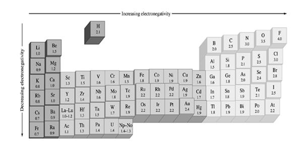 till polära molekyler 1 Olika typer av kemisk bindning Polära molekyler i ett elektriskt fält Copyright Cengage Learning. All rights reserved 7 Copyright Cengage Learning.