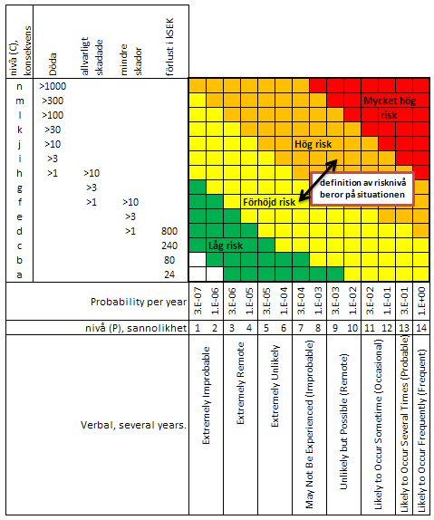 Hans Liwång, Informationsfusion vid antagonistiska hot matematisk riskanalys 4 Händelseträd är ett exempel på en induktiv metod och felträd exempel på en deduktiv metod (Andrews and Moss 2002).