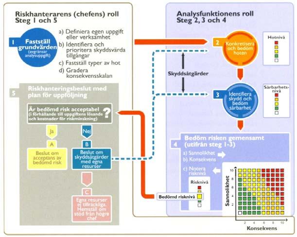 Hans Liwång, Informationsfusion vid antagonistiska hot matematisk riskanalys 6 3.