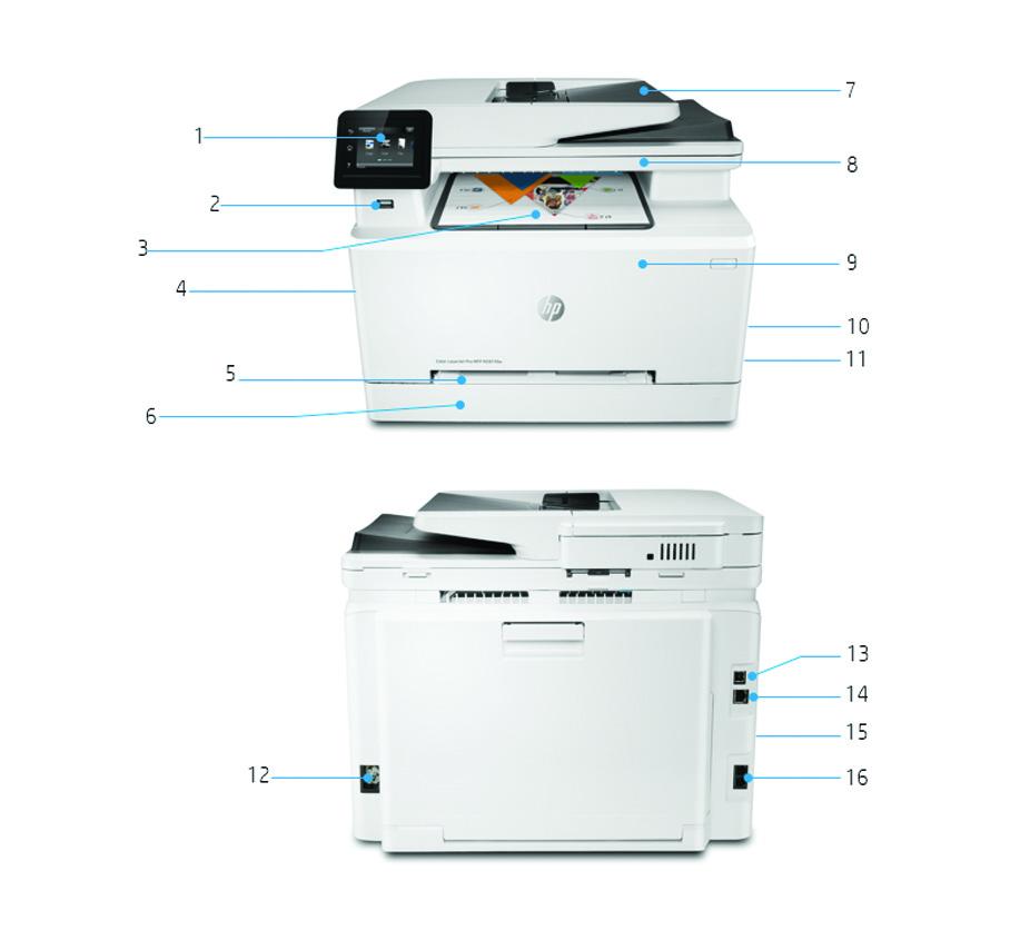 Datablad HP Color LaserJet Pro M280-M281 multifunktionsskrivarserie Produktrundtur visas 1. 6,85 cm färgpekskärm med anpassningsbara arbetsflöden 2. Utskrift från USB-port på framsidan 3.