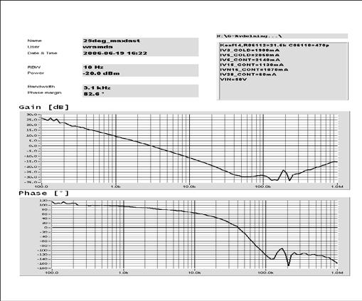 Egenutvecklade analysverktyg Cross regulation tool Labview for CS Labview for CE Labview for control loop measurements PSA-tool Voltage (V) Cross Regulation 16,2 16,1 16 15,9 15,8 15,7 15,6 15,5 15,4