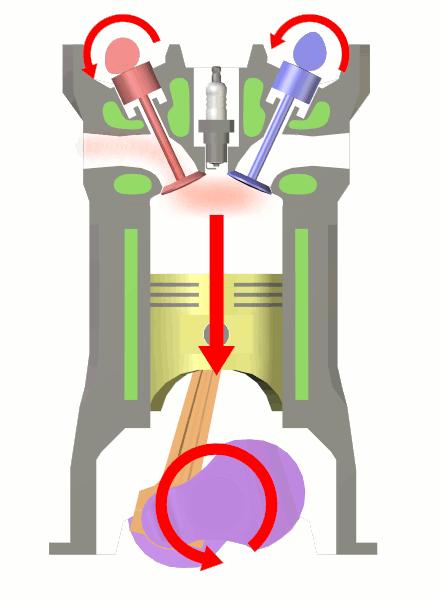 2 Teori nom kolvens nedåtgående rörelse in i cylindern. När kolven når sitt nedre vändläge stängs insugsventilen. Bränsle-luftblandning är då helt instängd i förbränningsrummet.