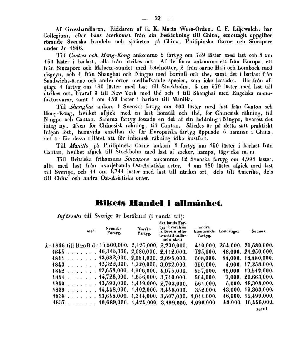 32 Af Grosshandlaren, Riddaren af E. K. Maj:ts Wasa-Orden, C. F.