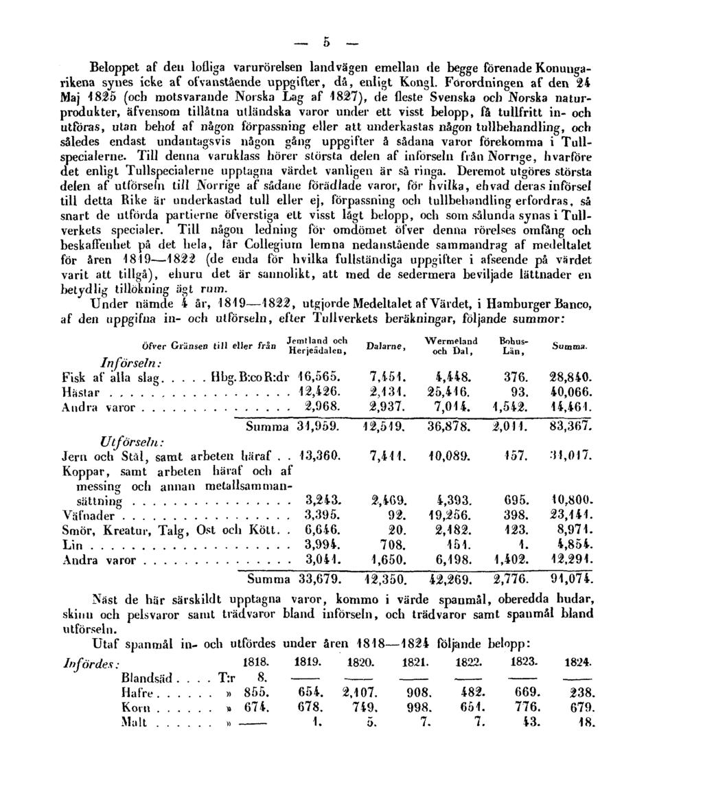 5 Beloppet af den lofliga varurörelsen land vägen emellan de begge förenade Konungarikena synes icke af ofvanstående uppgifter, då, enligt Kongl.