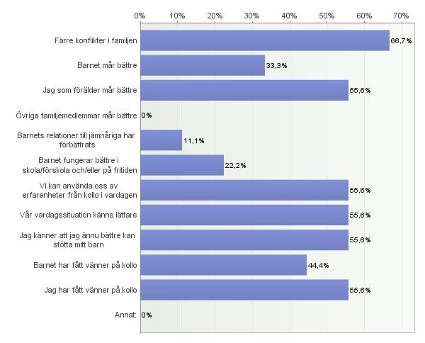 8. Hur visar sig detta i familjens liv?