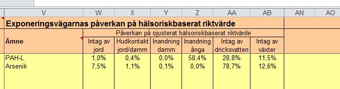 Vilken exponeringsväg är viktigast?