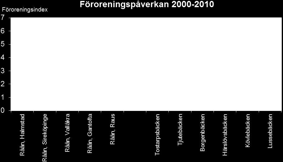 åren 2-21 (börjar med år 2 längst till vänster).