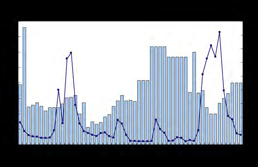 Här har månadshalter hämtats från SLU`s databas. Linjen anger veckomedelvattenföringen. Figur 4. Halter av totalfosfor (P) i Råån Görarpsdammens utlopp 21.