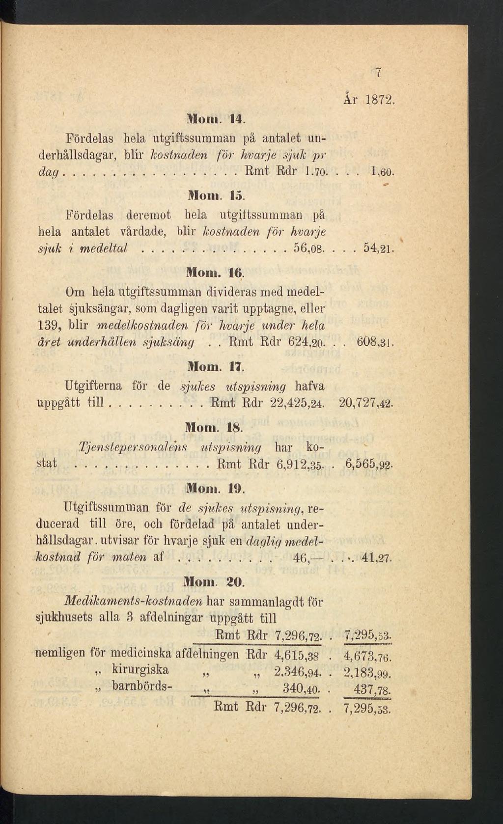 Mom 14. Fördelas hela utgiftssumman på antalet underhållsdagar, blir kostnaden för hvarje sjuk pr dag...bmt Rdr 1.70. Mom. 15.