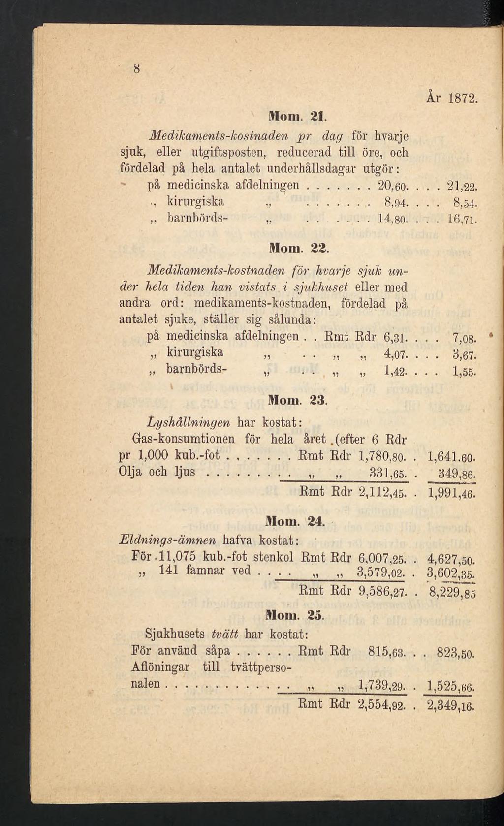 8 Mom. 21. Medikaments-kostnaden pr dag för hvarje sjuk, eller utgiftsposten, reducerad till öre, och fördelad på hela antalet underhållsdagar utgör : på medicinska afdelningen... 20,60. kirurgiska.