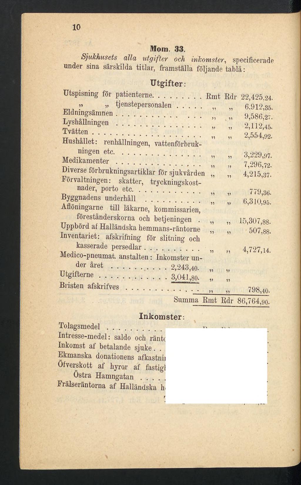 10 Mom. 33. Sjukhusets alla utgifter och i under sina särskilda titlar, framställa Utgifter: Utspisning för patienterne... Emt Bdr 22,425,24.» tj enstepersonalen.. 6.912,35. Elclningsämnen... 9,586,27.