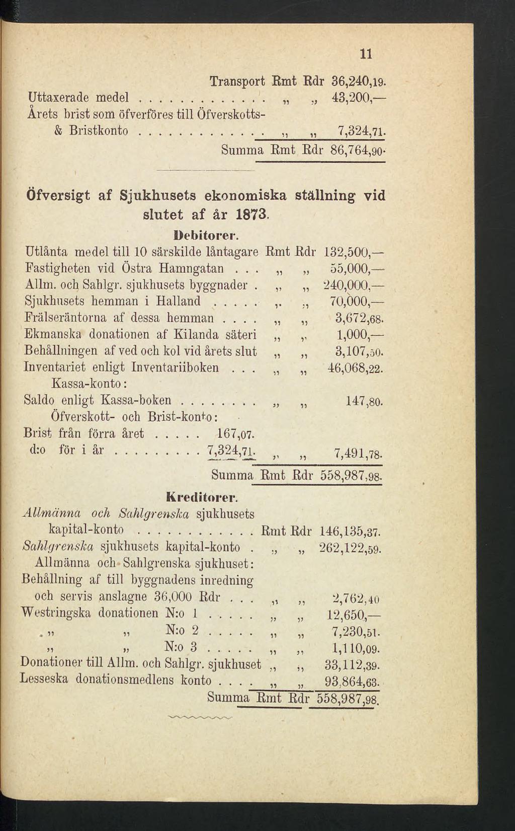 Transport Bmt Rdr 36,240,19. Uttaxerade medel... 43,200, Årets brist som öfverföres till Öfverskotts- & Bristkonto.