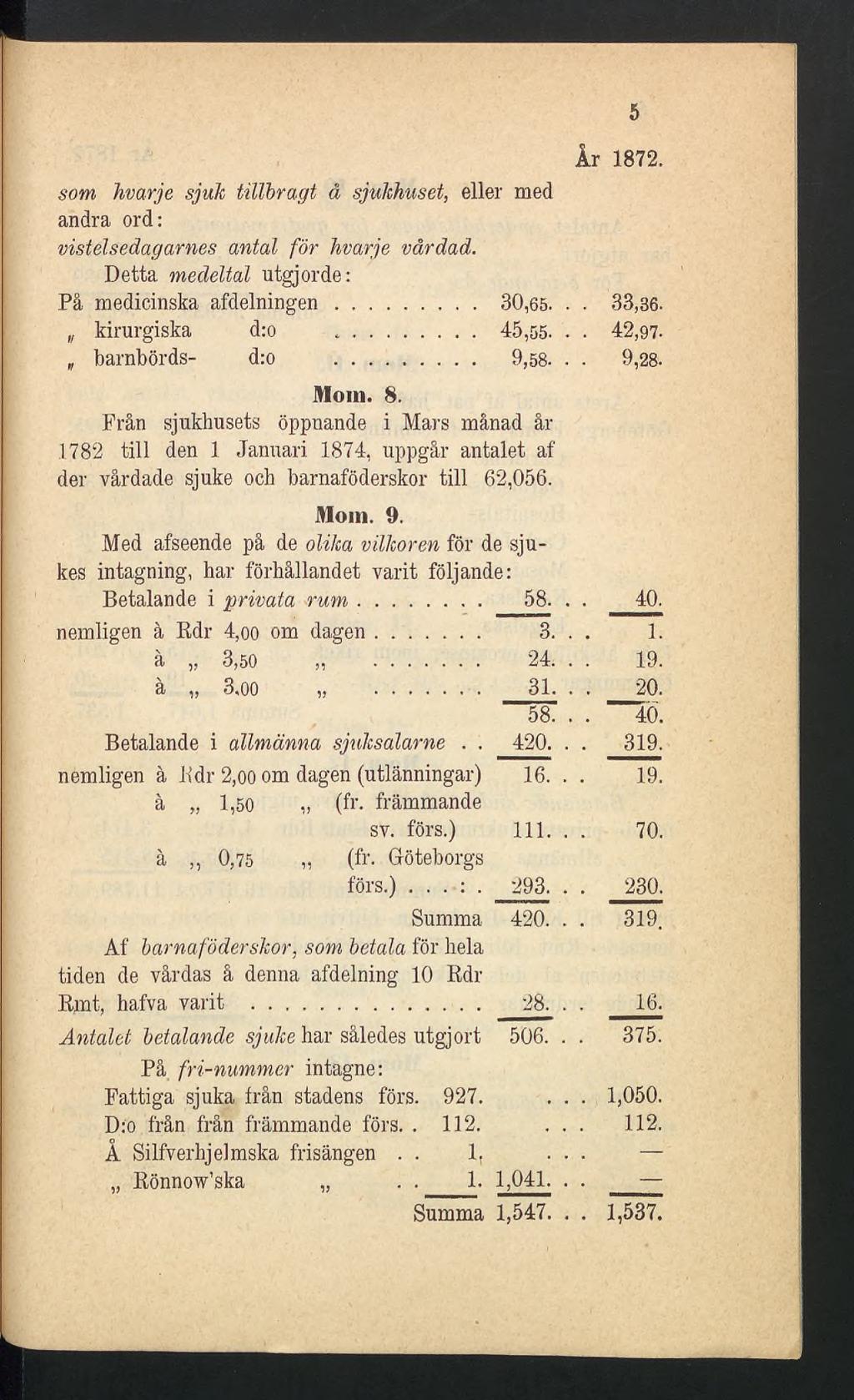 ir 1872. sont hvarje sjuk tülbragt å sjukhuset, eller med andra ord: vistelsedagarnes antal för hvarje vårdad. Detta medeltal utgjorde: På medicinska afdelningen... 30,65... 33,36. kirurgiska d:o.