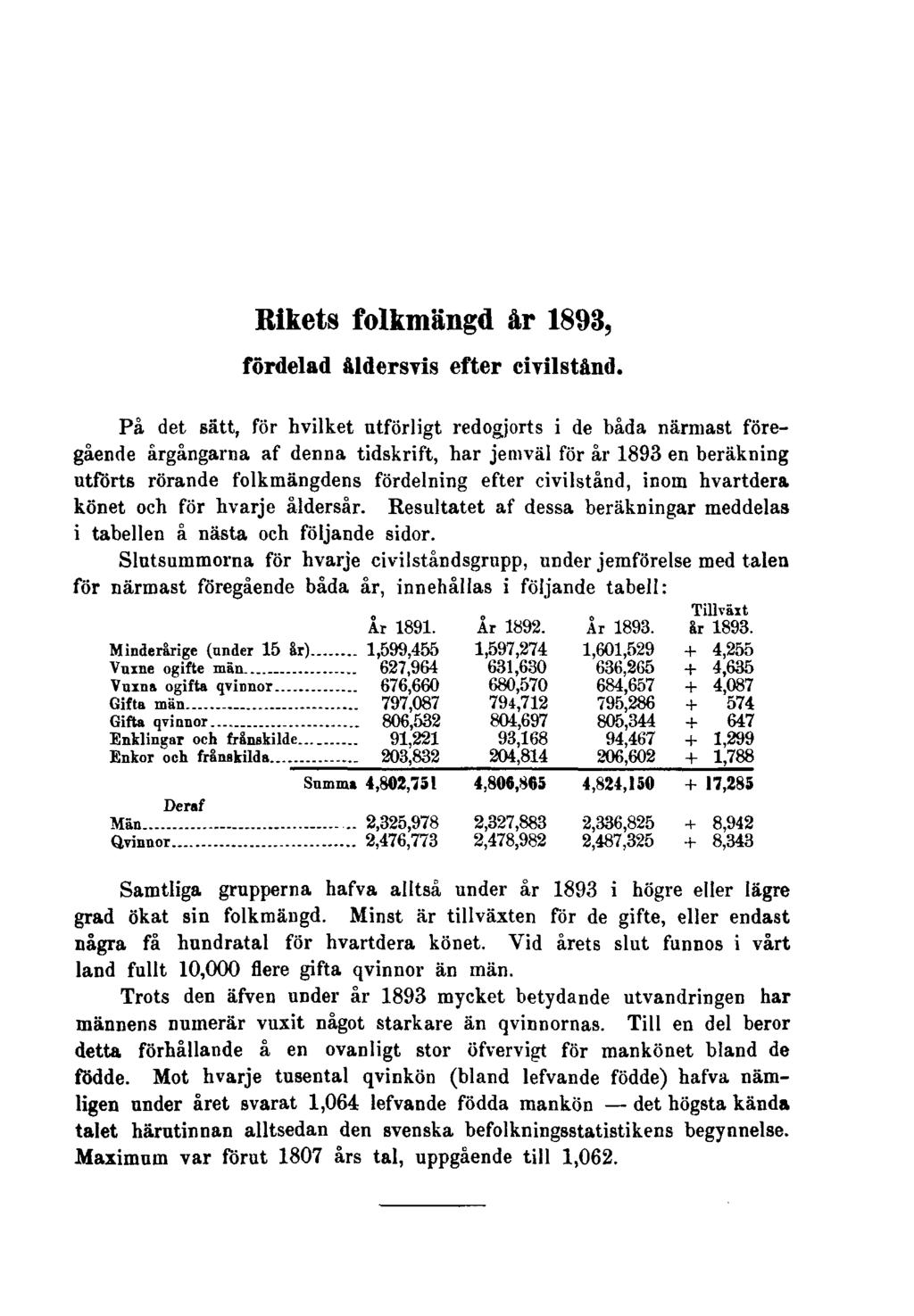 Rikets folkmängd år 1893, fördelad åldersvis efter civilstånd.