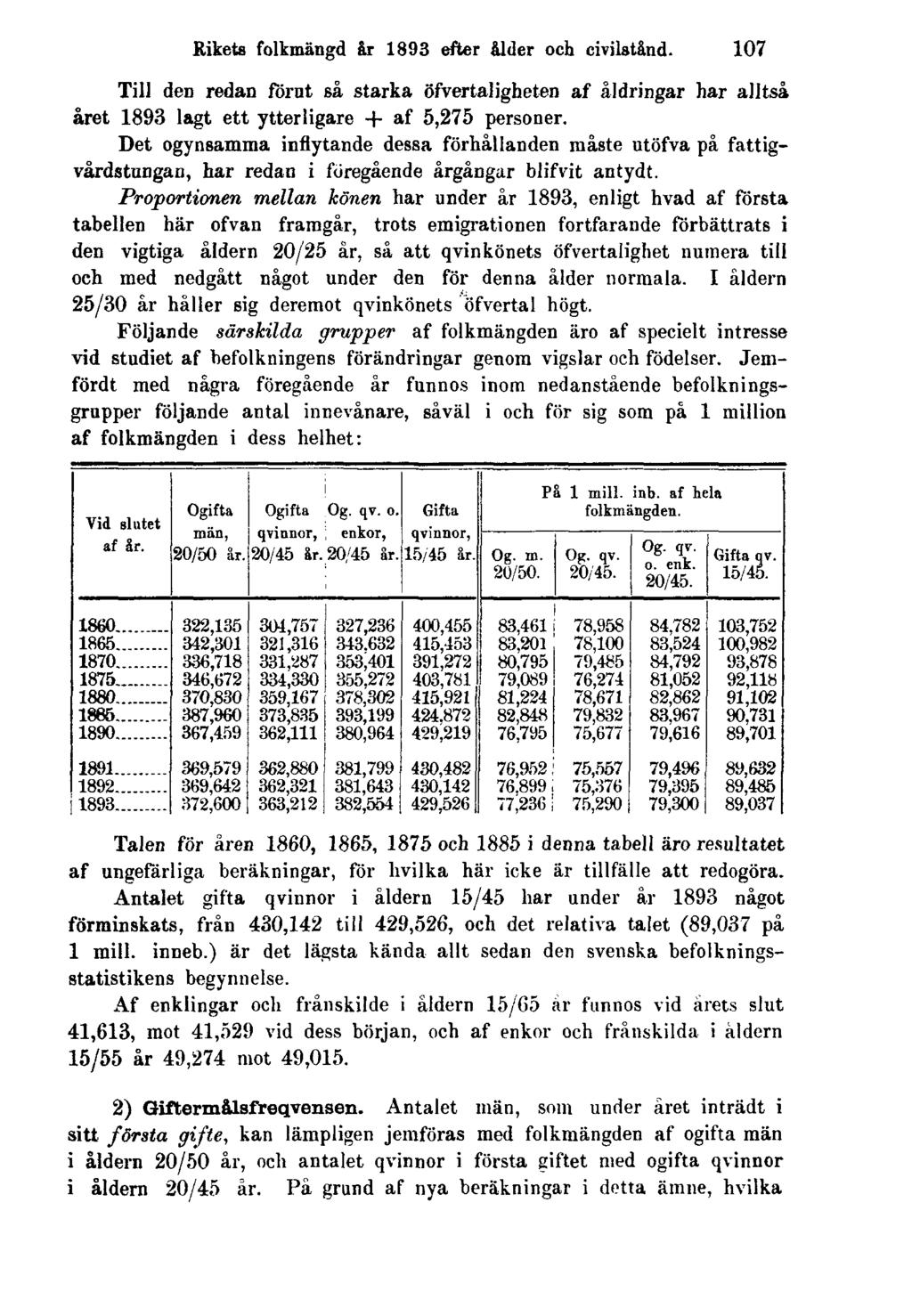 Rikets folkmängd år 1893 efter ålder och civilstånd. 107 Till den redan förut så starka öfvertaligheten af åldringar har alltså året 1893 lagt ett ytterligare + af 5,275 personer.