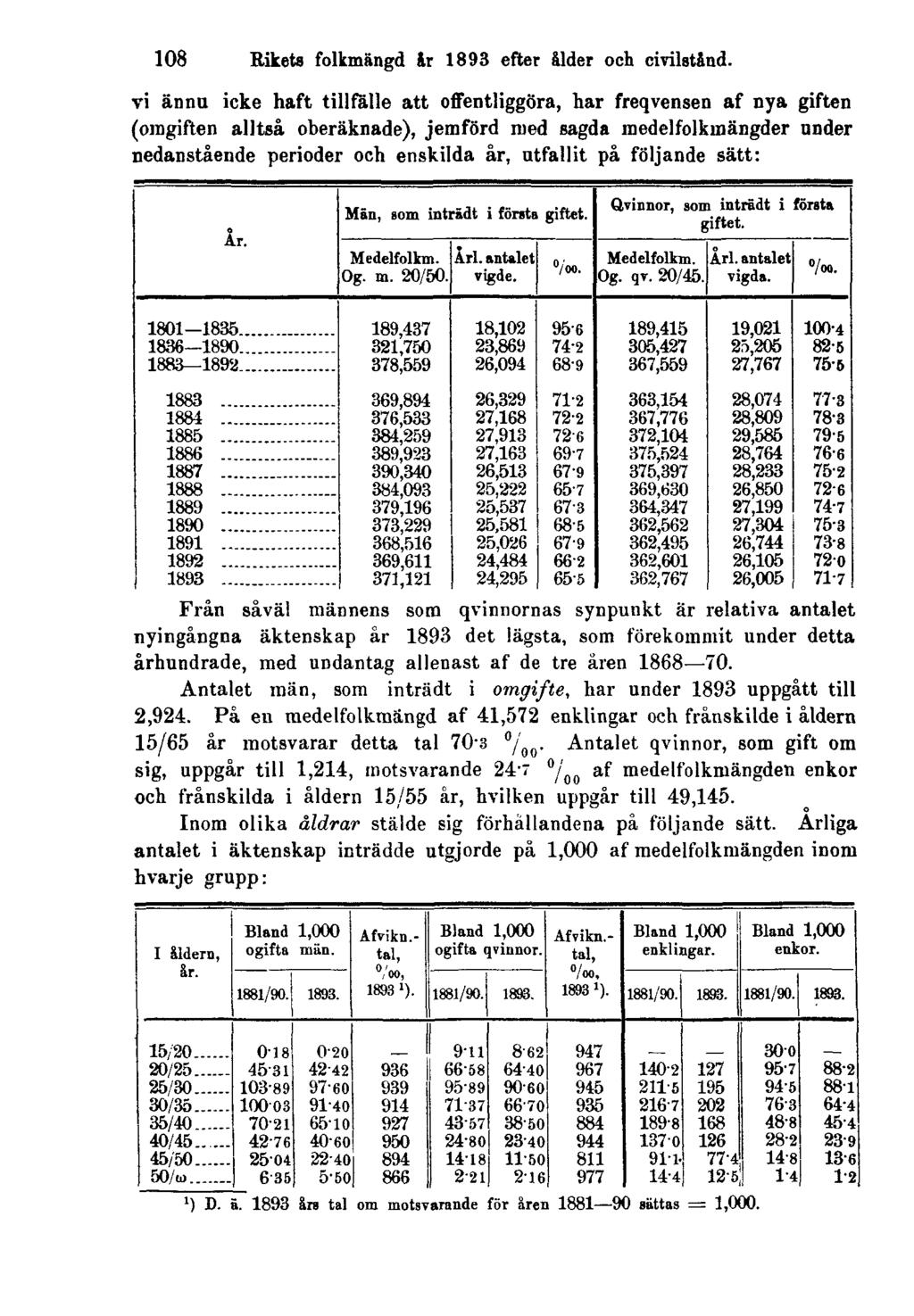 108 Rikets folkmängd år 1893 efter ålder och civilstånd.