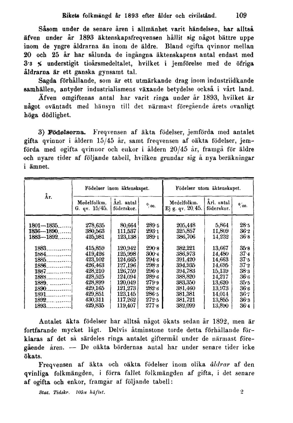 Rikets folkmängd år 1893 efter ålder och civilstånd.