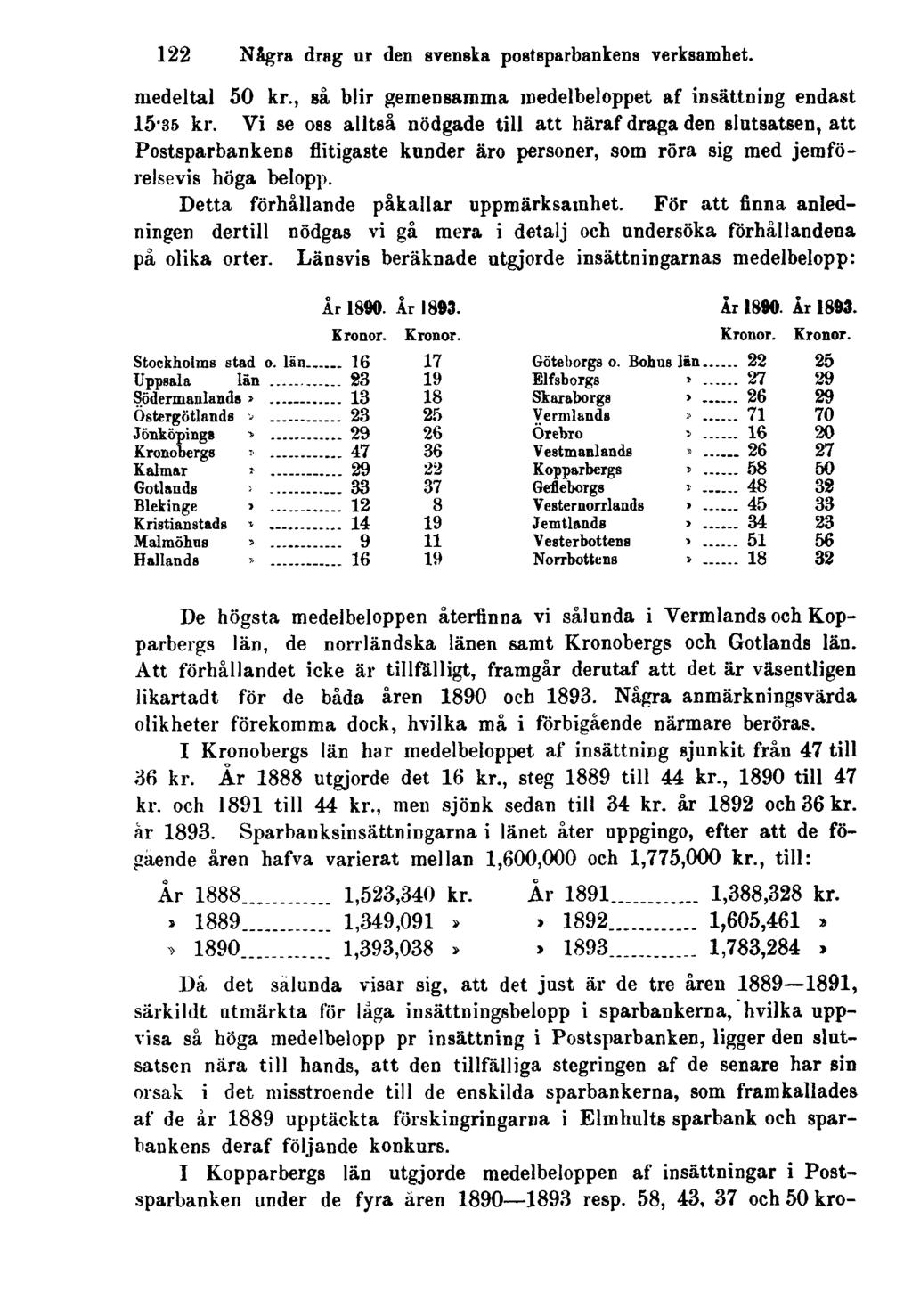 122 Några drag ur den svenska postsparbankens verksamhet. medeltal 50 kr., så blir gemensamma medelbeloppet af insättning endast 15-35 kr.