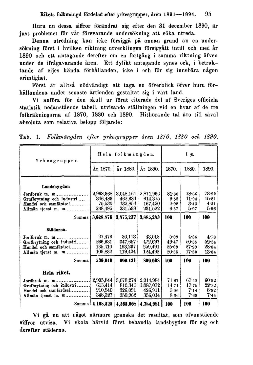 Rikets folkmängd fördelad efter yrkesgrupper, åren 1891 1894. 95 Huru nu dessa siffror förändrat, sig efter den 31 december 1890, är just problemet för vår förevarande undersökning att söka utreda.