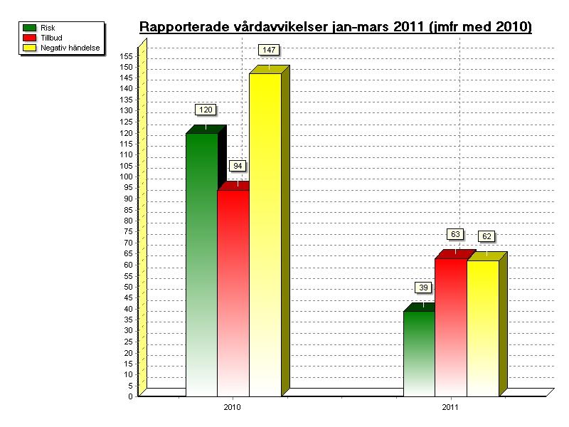 Hälso- och sjukvårdsförvaltningen Ärendenr HSN 2011/11 9 (16) Ansvarar för att cancerpatienter i hela regionen har tillgång till psykosocialt stöd och palliativ vård av god kvalitet Arbetar för att