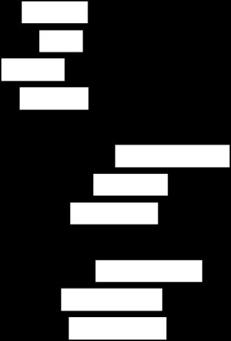 S:t Pers skola S:t Pers skola 6,,6 6 Sigtuna, alla grundskolor 6 6, S:t Pers skola 6,