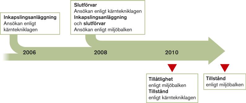 1 Inledning SKB har i uppdrag att ta hand om det radioaktiva avfallet från de svenska kärnkraftverken.
